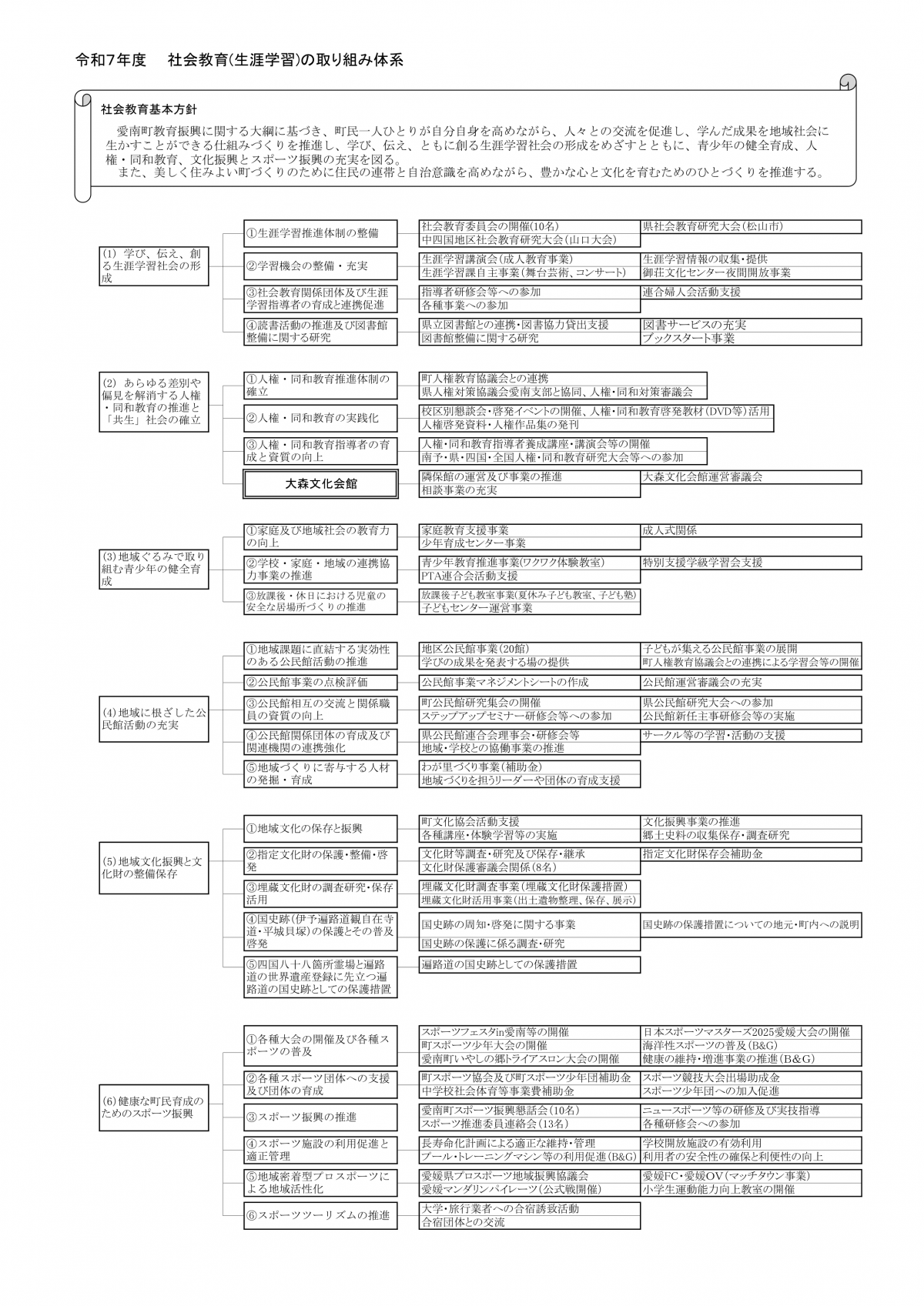 R7_社会教育体系-1